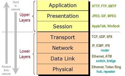 bsnetwork 10 câu hỏi về mạng máy tính