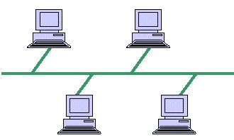 bsnetwork3 10 câu hỏi về mạng máy tính