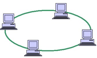bsnetwork4 10 câu hỏi về mạng máy tính
