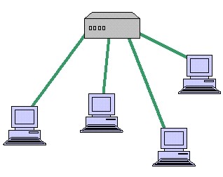 bsnetwork5 10 câu hỏi về mạng máy tính
