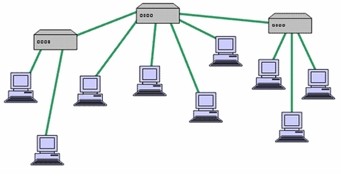 bsnetwork6 10 câu hỏi về mạng máy tính