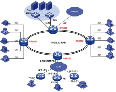 bsnetwork7 10 câu hỏi về mạng máy tính