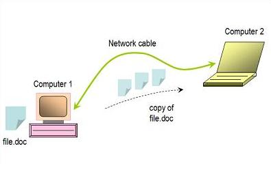 nwork 10 câu hỏi về mạng máy tính