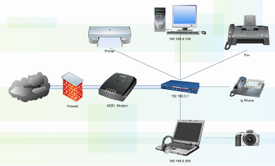 nwork2 10 câu hỏi về mạng máy tính
