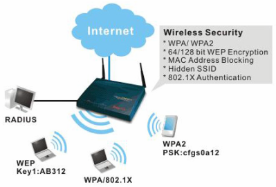 nwork5 10 câu hỏi về mạng máy tính