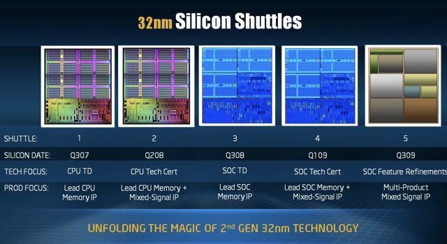 Các con số xoay quanh công nghệ 32nm trong CPU Intel Các con số xoay quanh công nghệ 32nm trong CPU Intel