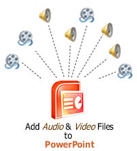 p73 Tự soạn bài thuyết trình với PowerPoint 2007 (phần 7)