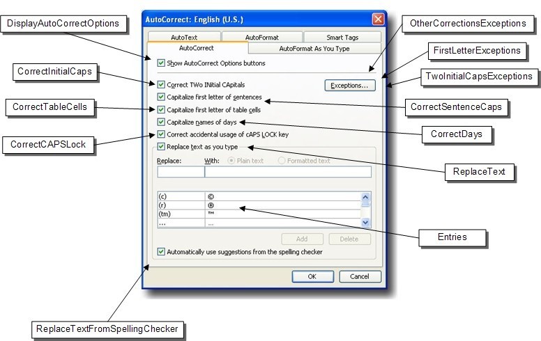 10 tính năng khó chịu của Microsoft Word