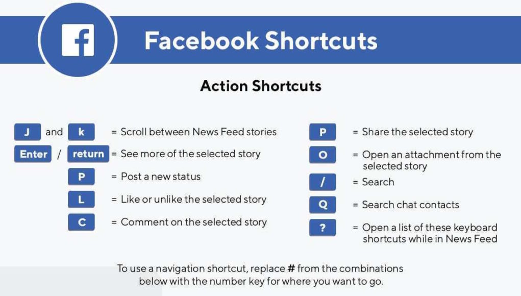 Tổ hợp phím nóng trên Facebook giúp bạn bớt sử dụng chuột