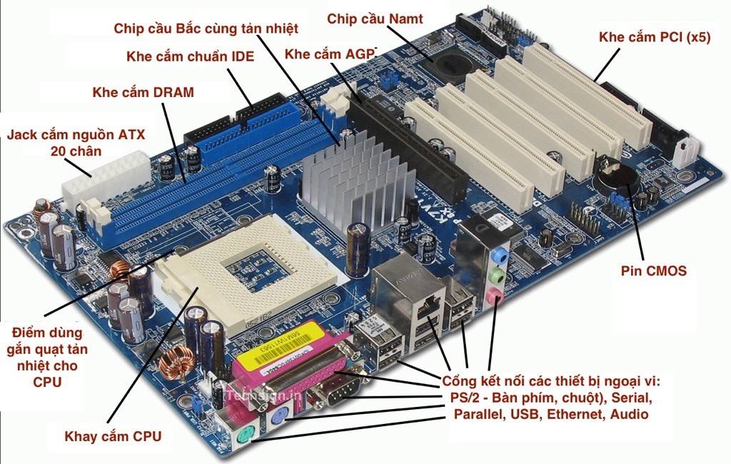 Cấu tạo một bo mạch chủ (motherboard)