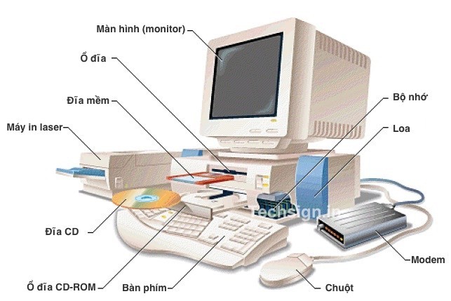 Tìm hiểu cấu tạo của máy vi tính