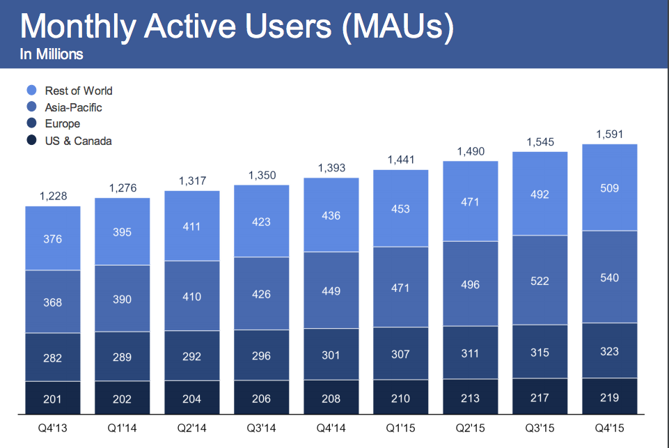 Tổng hợp hình ảnh giao diện Facebook được thay đổi trong 12 năm qua