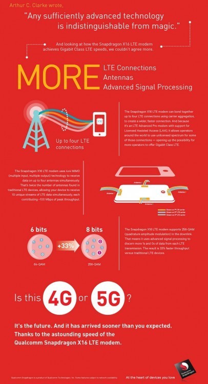 Qualcomm lần đầu trình diễn kết nối di động 1Gbps, LTE và 5G tại MWC 2016