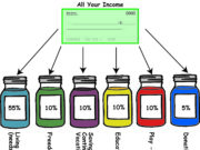 Kiểm soát tài chính bằng công thức '6 chiếc hũ'