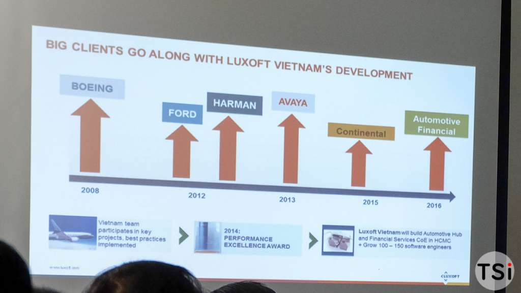 Luxoft Việt Nam công bố kế hoạch kinh doanh và phát triển nguồn nhân lực Luxoft Việt Nam công bố kế hoạch kinh doanh và phát triển nguồn nhân lực