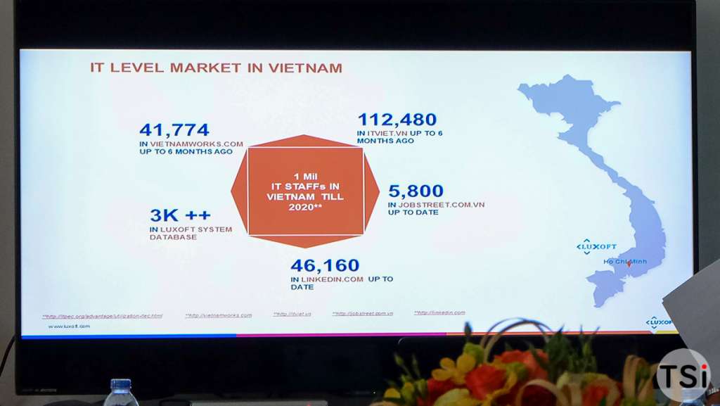 Luxoft Việt Nam công bố kế hoạch kinh doanh và phát triển nguồn nhân lực Luxoft Việt Nam công bố kế hoạch kinh doanh và phát triển nguồn nhân lực