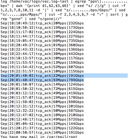 DDoS kỉ lục từ thiết bị thông minh