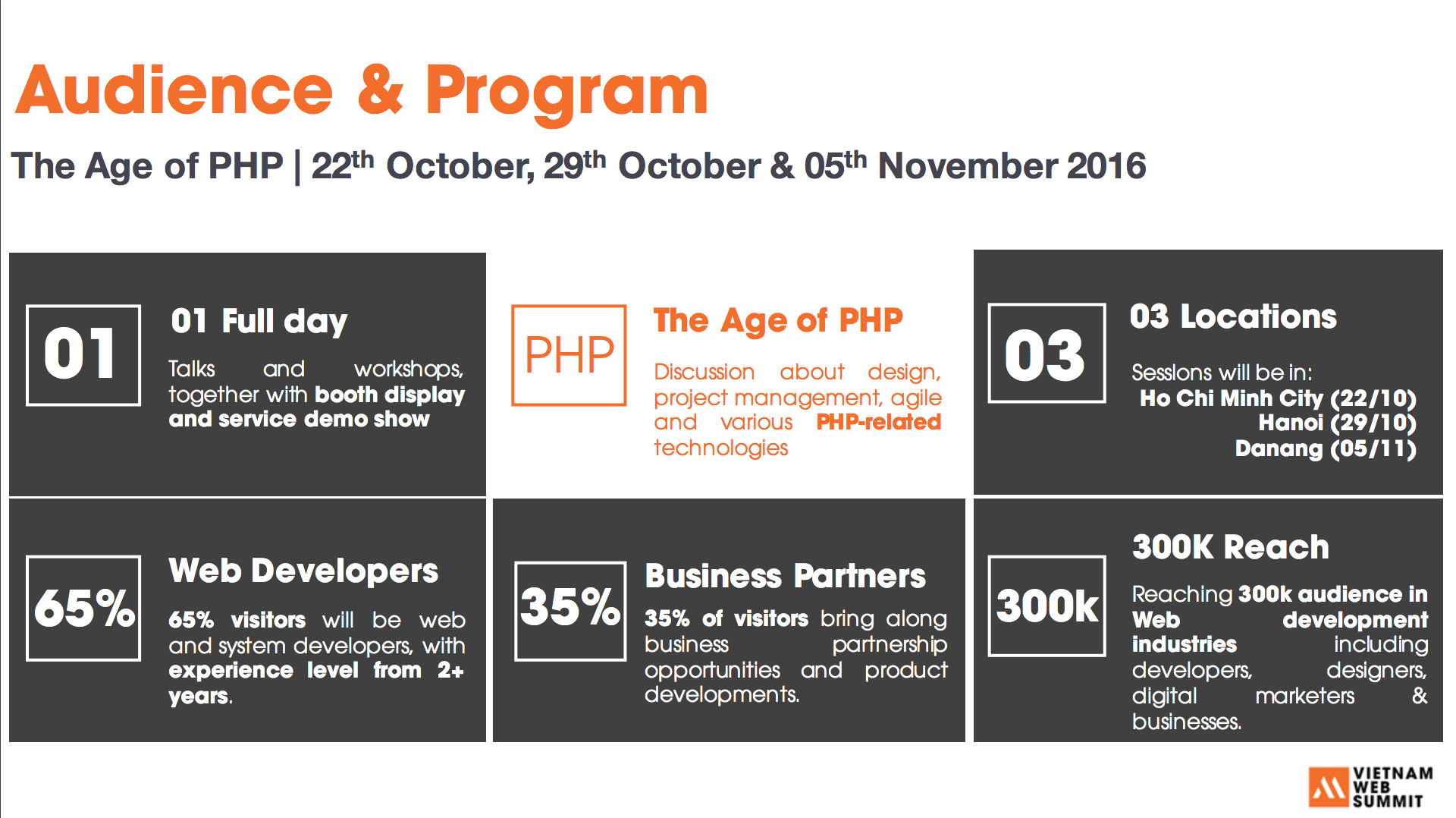Vietnam Web Summit 2016: tập trung hỗ trợ cộng đồng khởi nghiệp