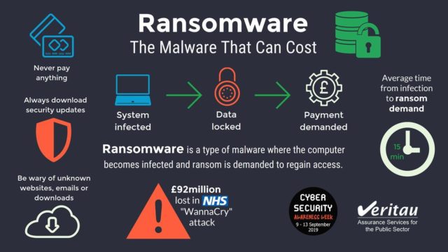 Bốn phương pháp giúp bạn tự bảo vệ trước vấn nạn ransomware