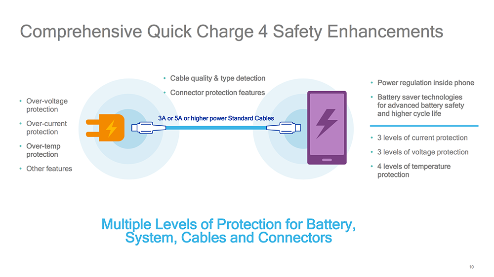 Qualcomm ra mắt Snapdragon 835 kèm Quick Charge 4.0