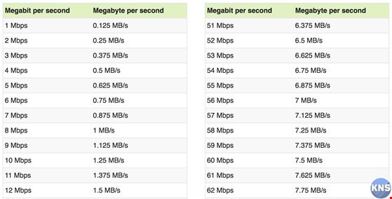 Glasnost, công cụ giúp biết nhà mạng bóp băng thông Internet của bạn hay không Làm thế nào để biết nhà mạng bóp băng thông Internet của bạn?