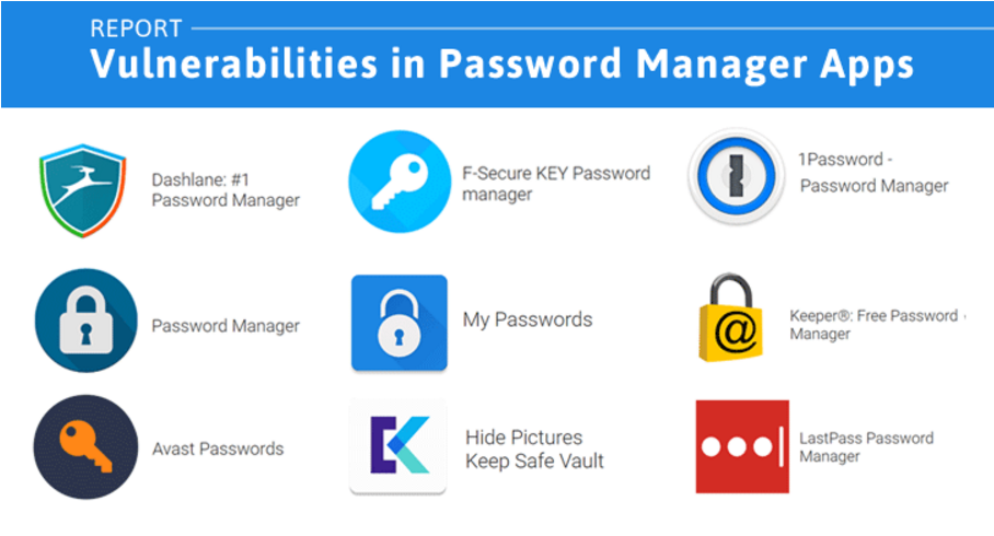 Passwords management