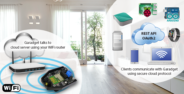 Bị tắt hệ thống mở cửa gara thông minh vì đánh giá sản phẩm tên trên Amazon
