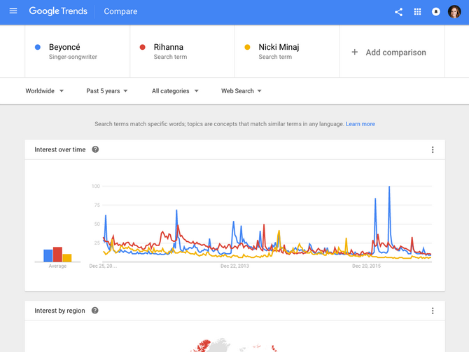 17 dịch vụ của Google không được nhiều người biết 17 dịch vụ của Google không được nhiều người biết