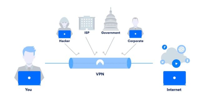 VPN là gì? Vì sao bạn cần VPN VPN là gì? Vì sao bạn cần VPN