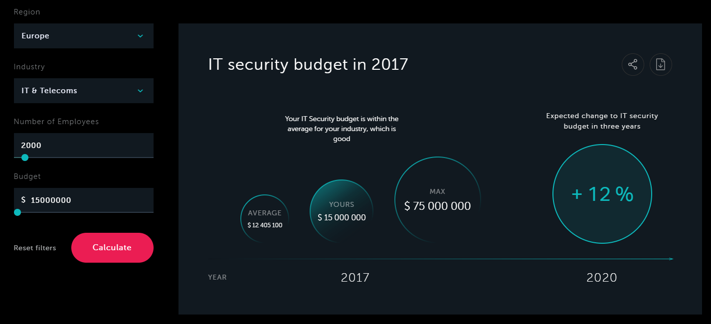 Kaspersky Lab giới thiệu Kaspersky IT Security Calculator