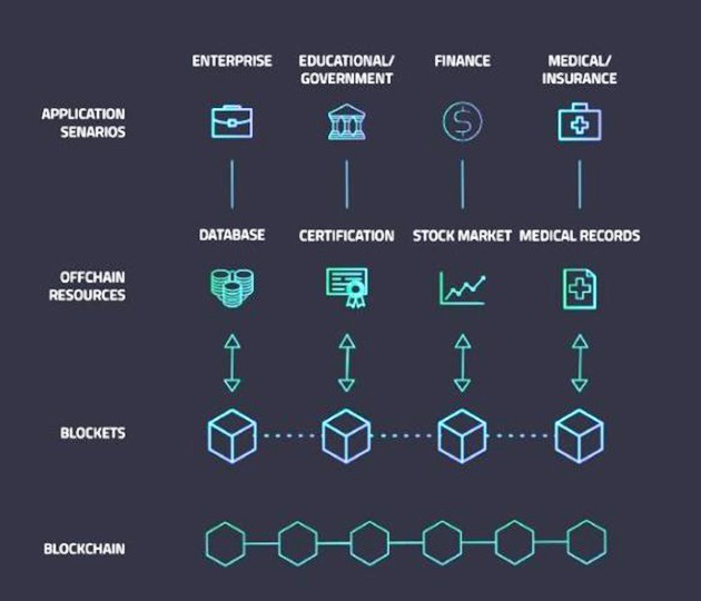 ICO ArcBlock - Công nghệ nền tảng của Blockchain tương lai!