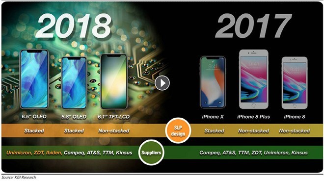 iPhone 9 và Xs của Apple sẽ được trang bị modem của Intel và hỗ trợ SIM kép
