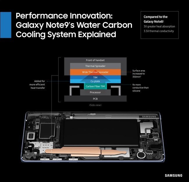 Hệ thống tản nhiệt chất lỏng trên Note 9