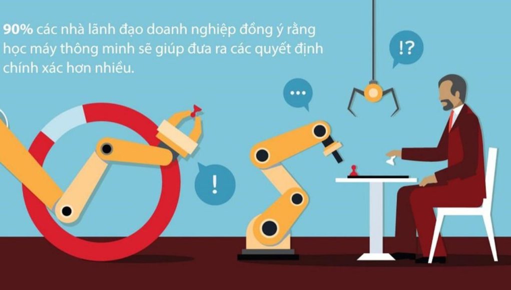 Trend Micro dùng AI và Machine Learning để kiểm soát và ngăn chặn thư rác