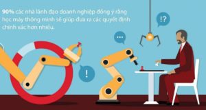 Trend Micro dùng AI và Machine Learning để kiểm soát và ngăn chặn thư rác