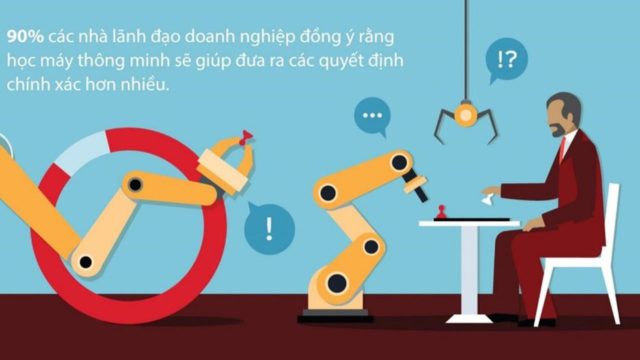 Trend Micro dùng AI và Machine Learning để kiểm soát và ngăn chặn thư rác Trend Micro dùng AI và Machine Learning để kiểm soát và ngăn chặn thư rác