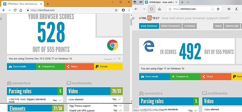 Cuộc đối đầu giữa Edge và Chrome, đâu là trình duyệt tốt nhất 2018?