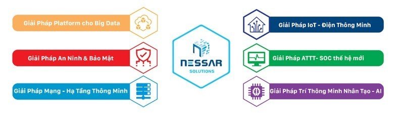 Nessar chính thức phân phối các giải pháp an ninh công nghệ cao