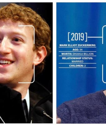 Trào lưu khoe ảnh 10 năm trên Facebook có thực sự vô hại?