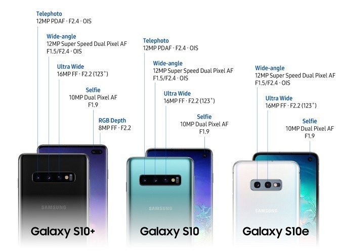 8 điều cần biết về bộ tứ sản phẩm Galaxy S10 của Samsung 8 điều cần biết về bộ tứ sản phẩm Galaxy S10 của Samsung