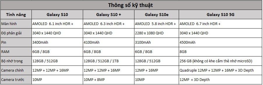 8 điều cần biết về bộ tứ sản phẩm Galaxy S10 của Samsung 8 điều cần biết về bộ tứ sản phẩm Galaxy S10 của Samsung