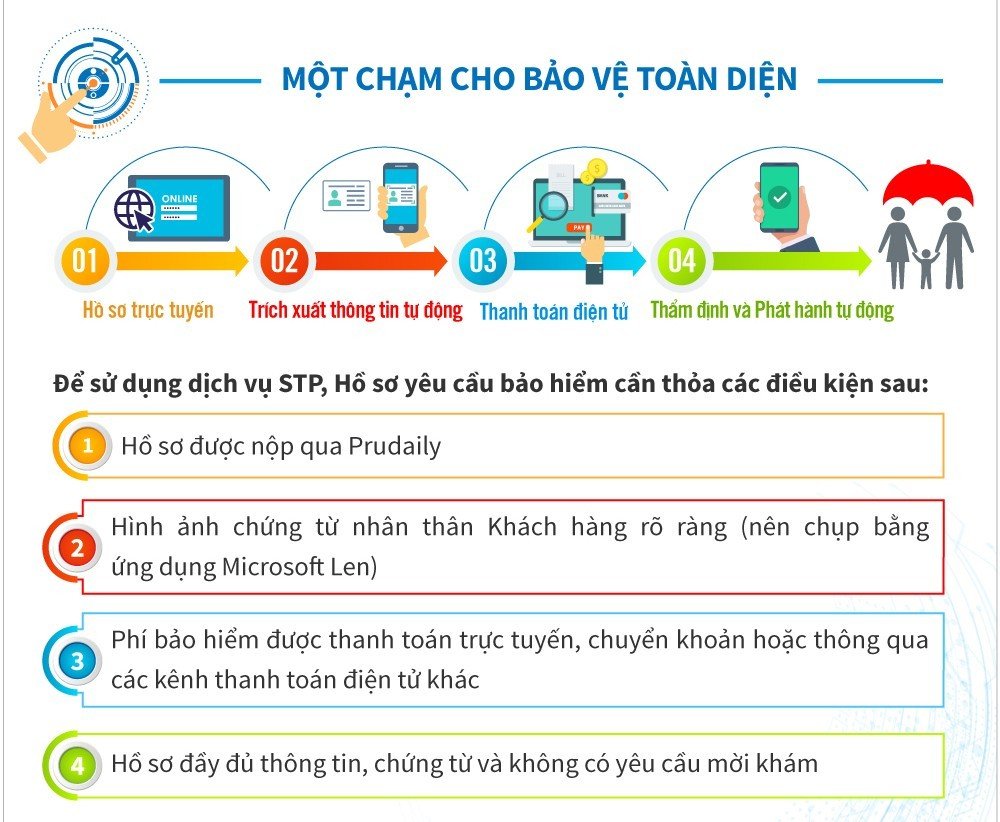 Prudential triển khai dịch vụ xử lý, phát hành hợp đồng tự động