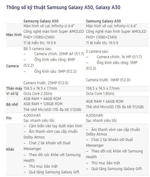 Samsung ra mắt bộ đôi Galaxy A50 và Galaxy A30 tại Việt Nam