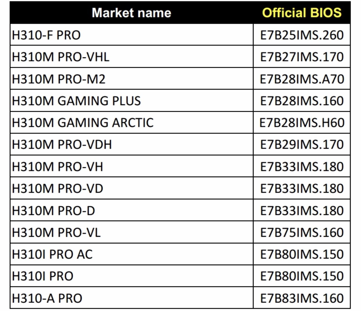MSI ra mắt Microsite Mystic Light cùng bản cập nhật BIOS cho Intel thế hệ 9