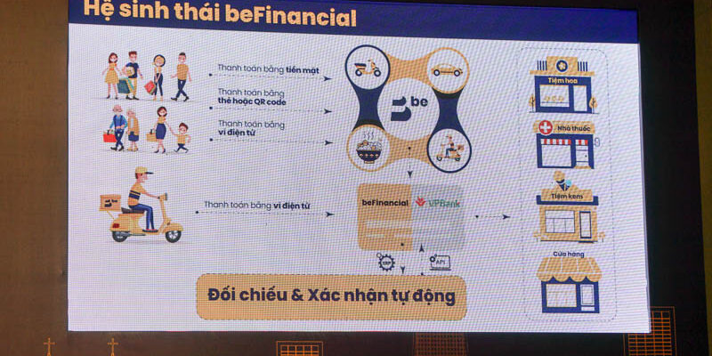 Be Group hợp tác VPBank cung cấp dịch vụ beFinancial từ năm 2019