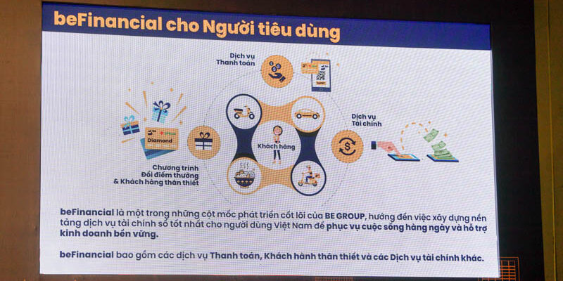Be Group hợp tác VPBank cung cấp dịch vụ beFinancial từ năm 2019