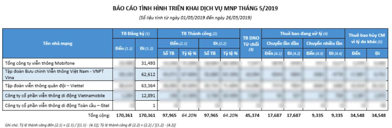 Chuyển mạng giữ số: người ơi người ở đừng đi