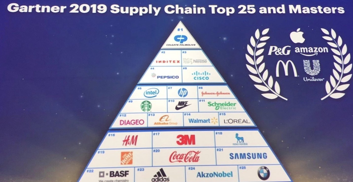 Gartner 2019 Schneider Electric xếp thứ 11 trong 25 chuỗi cung ứng