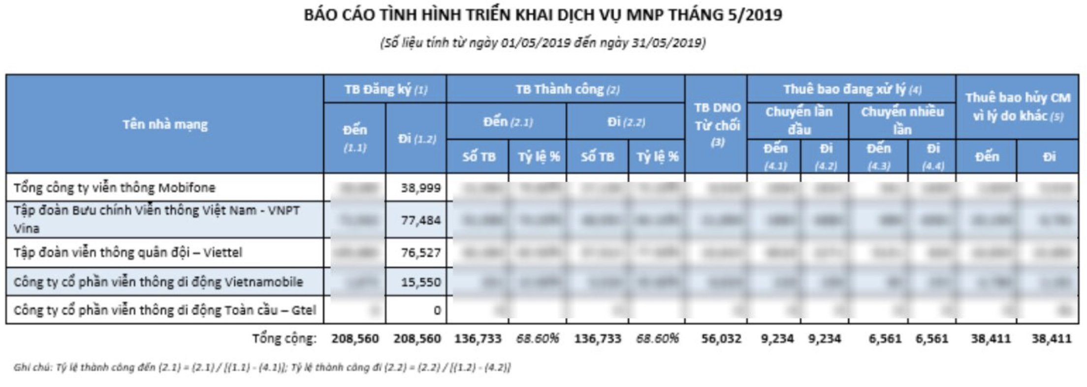 "Mở cửa” chuyển mạng giữ số: chỉ có chăm sóc khác biệt mới giữ được khách hàng
