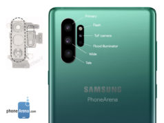 Tổng hợp tin rò rỉ về Galaxy Note 10: thiết kế, thông số kỹ thuật và giá cả